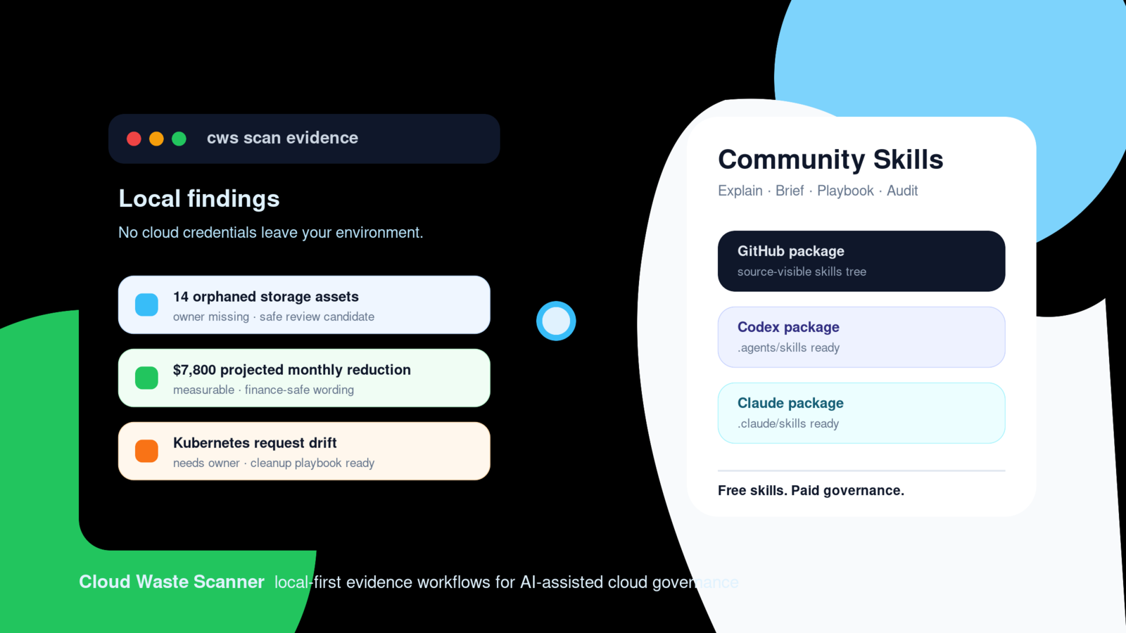 Cloud Waste Scanner scan results used as evidence for community skills