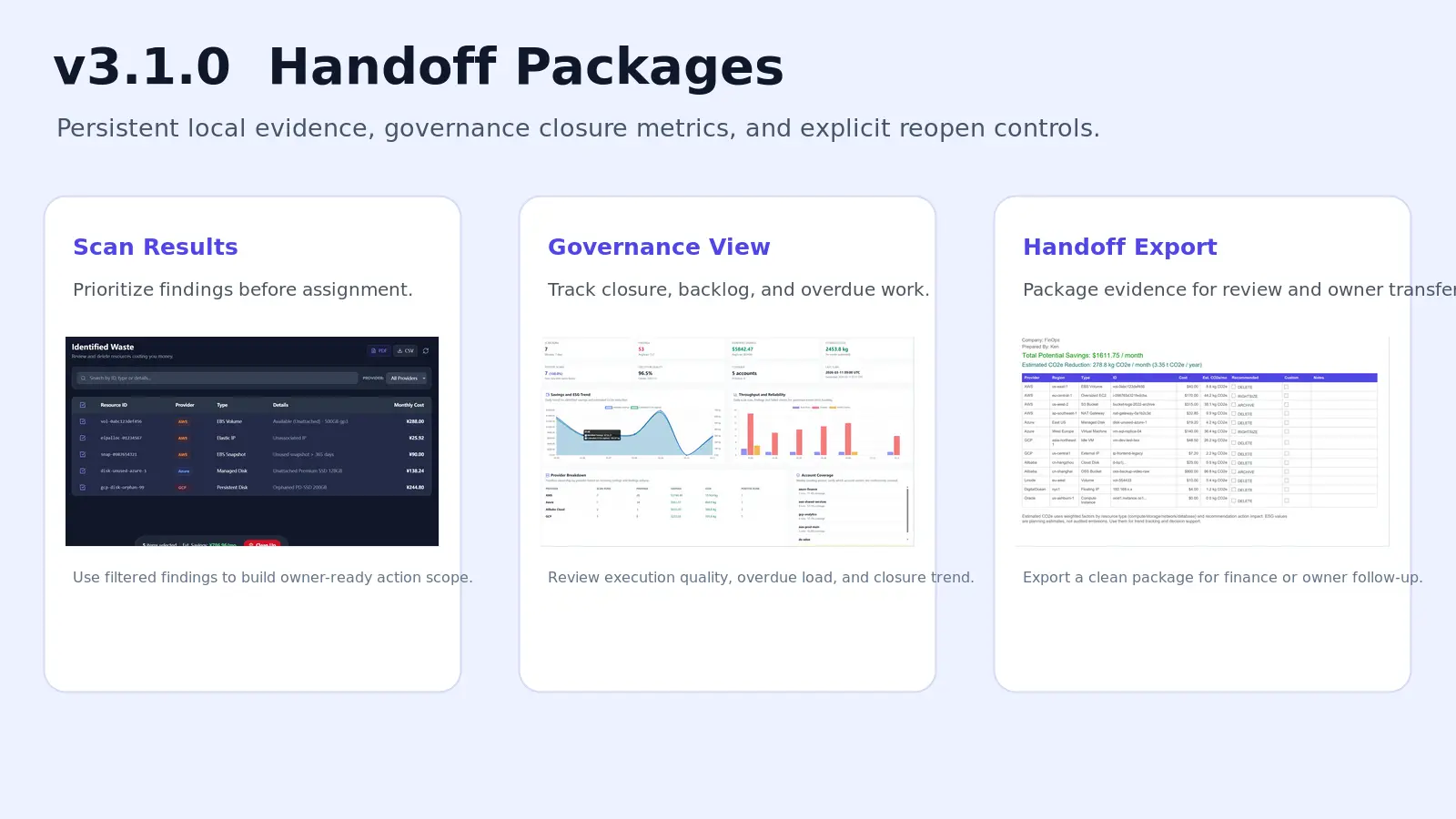 Cloud Waste Scanner v3.1.0 release banner showing scan results, governance review, and handoff export