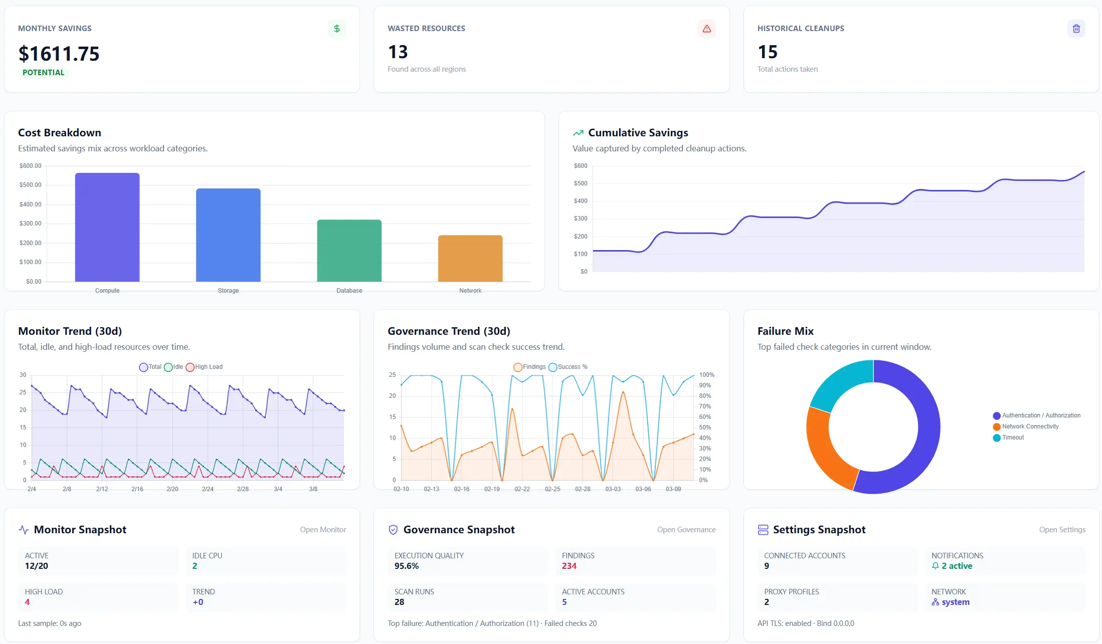 Cloud Waste Scanner dashboard overview used to review one account before expanding the scan scope.