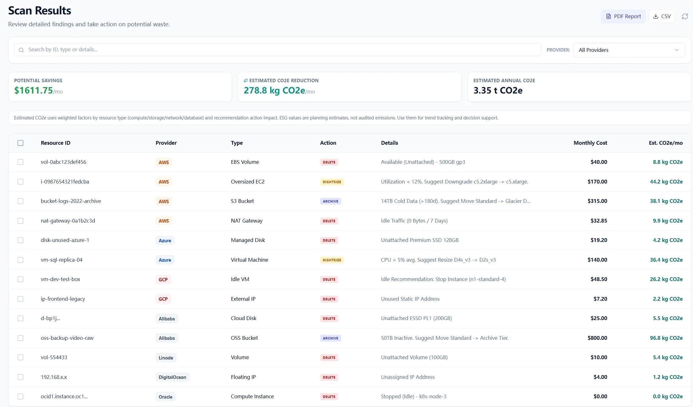 Scan Result page used to pick easier, higher-value findings first instead of reviewing every row in order.