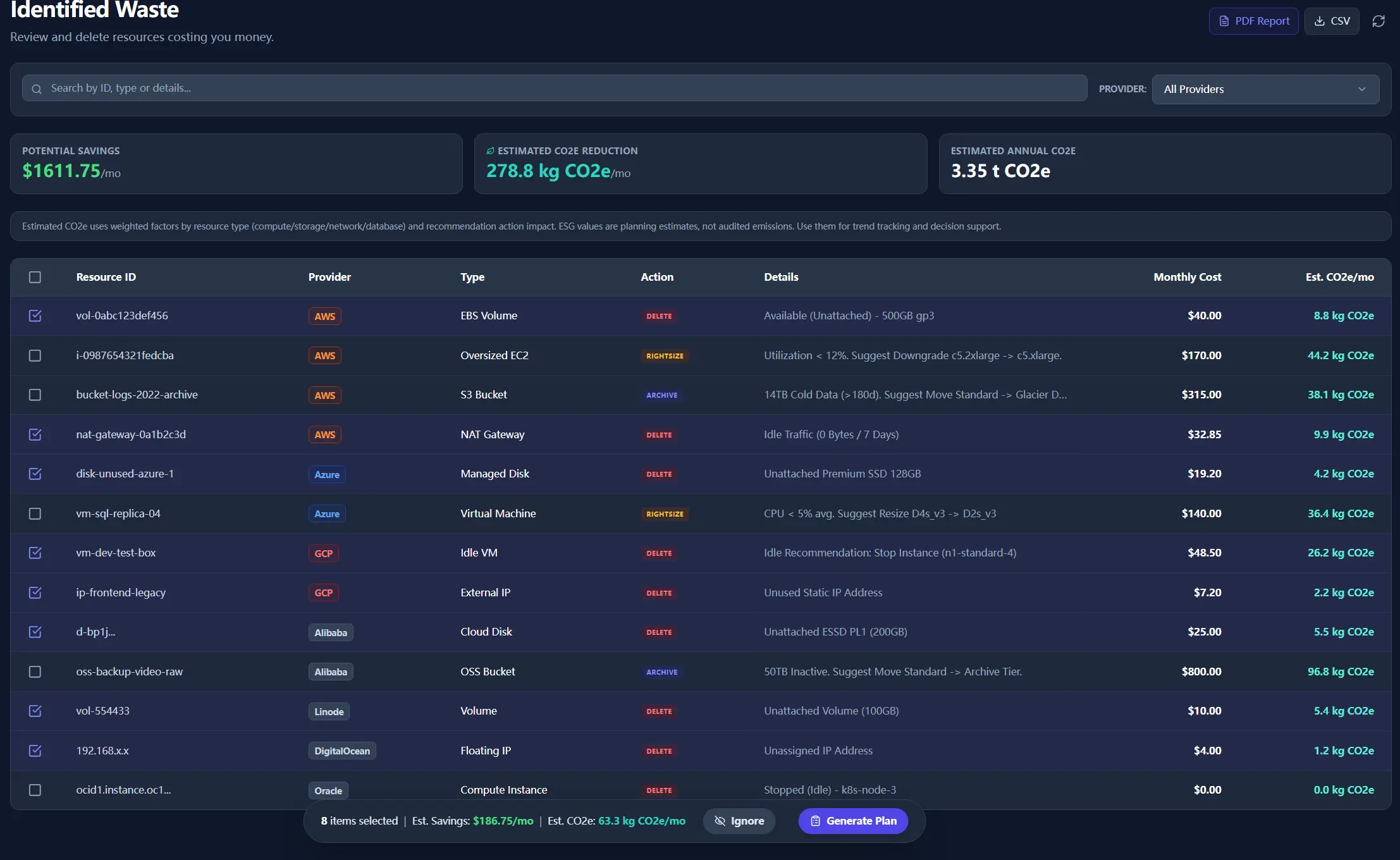 Cloud Waste Scanner overview with potential savings and key waste findings.