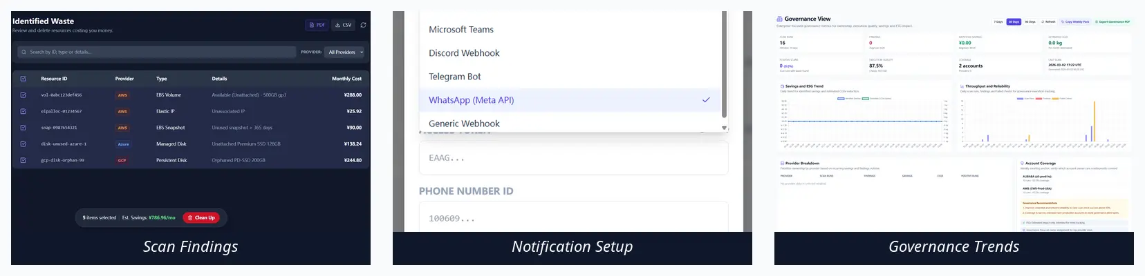 Combined view of scan findings, notification setup, and governance trends in Cloud Waste Scanner.