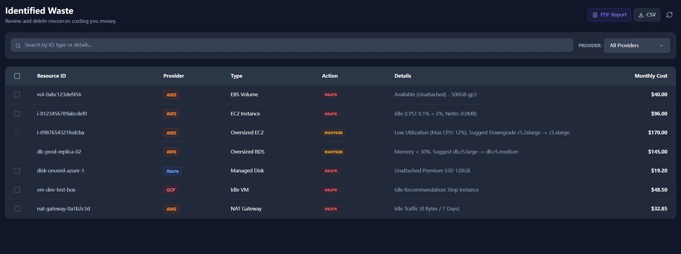 Multi-cloud rightsizing dashboard for AWS, Azure, and GCP.